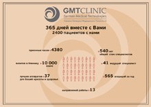 GMTClinic: итоги к Году