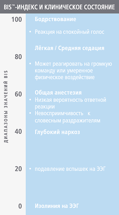 В GMTClinic – новейшая система мониторинга глубины наркоза - фото №1